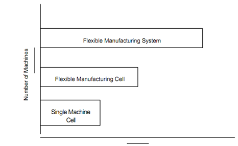 2319_According to the Number of Machines.png